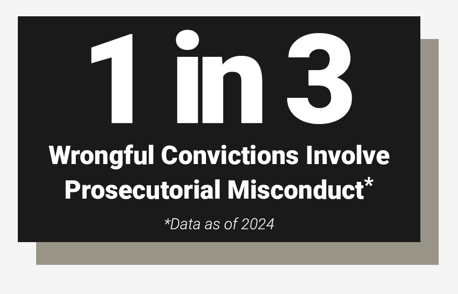 1 in 3 Wrongful Convictions Involve Prosecutorial Misconduct